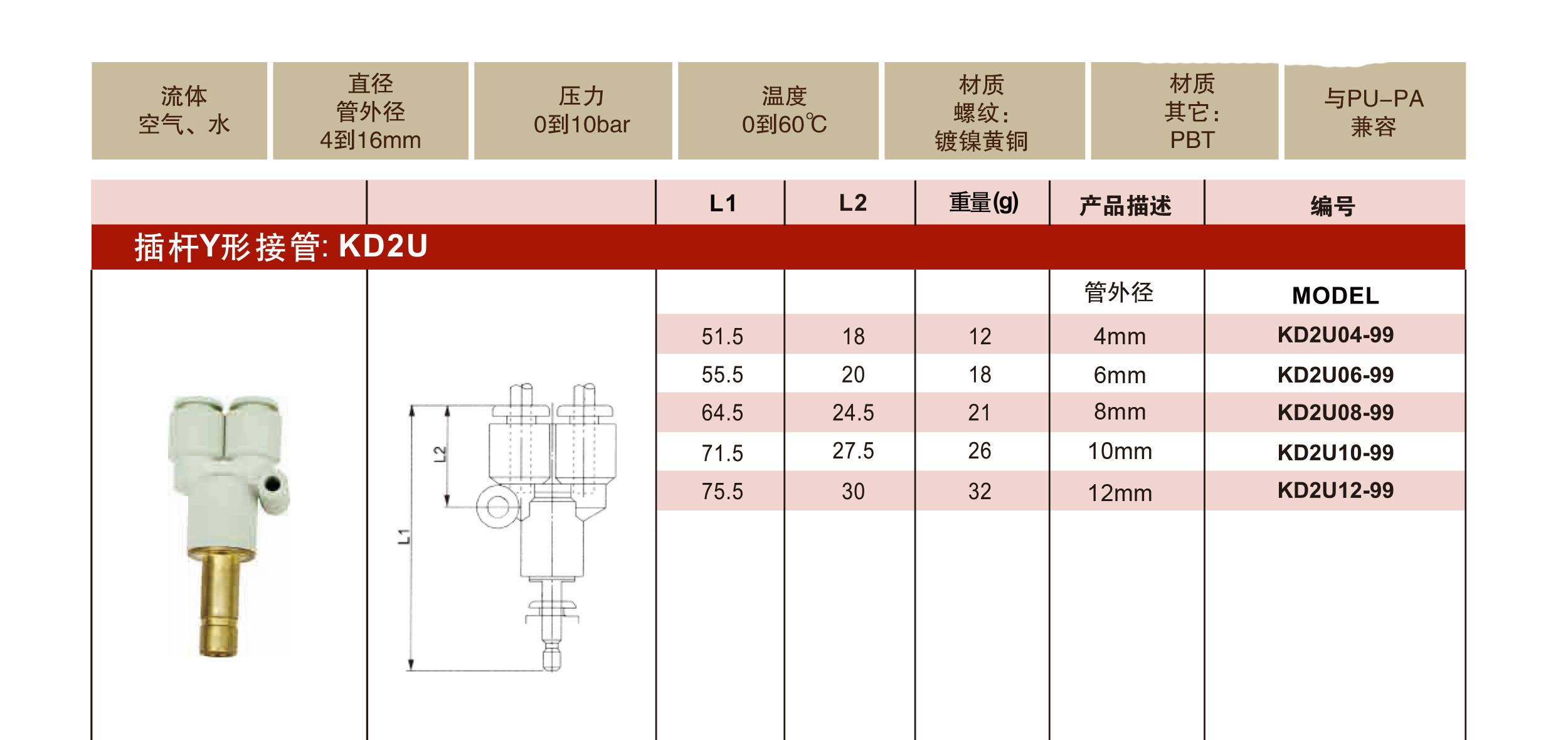 KD2U插杆Y形接管1
