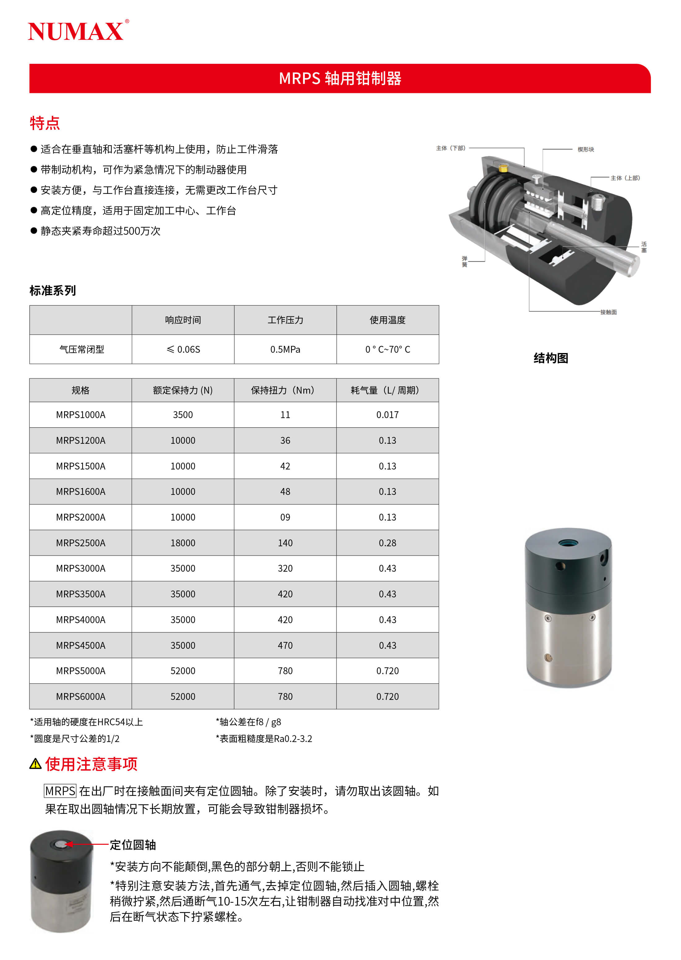 MRPS（1）