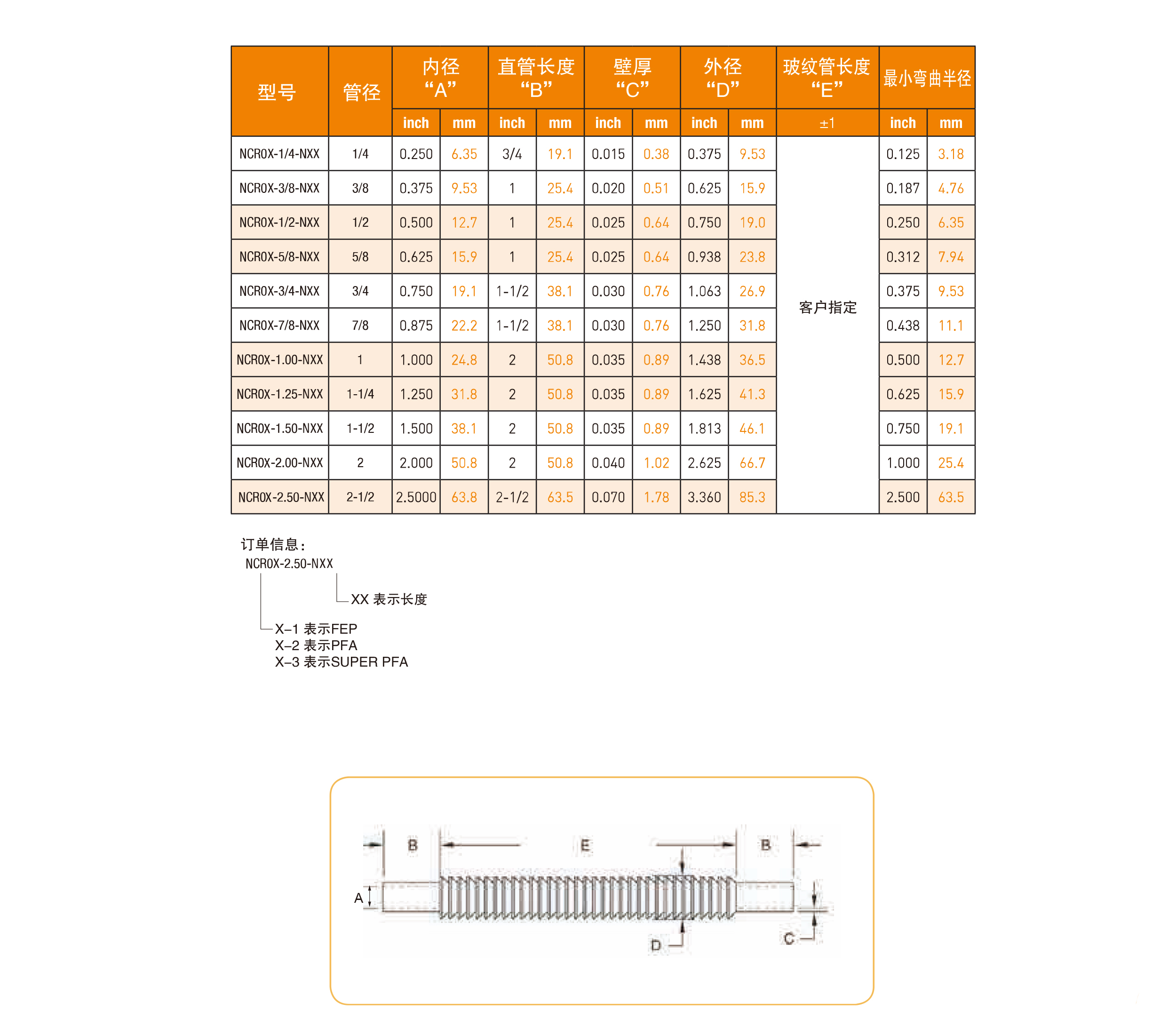 特氟龙波纹管参数2