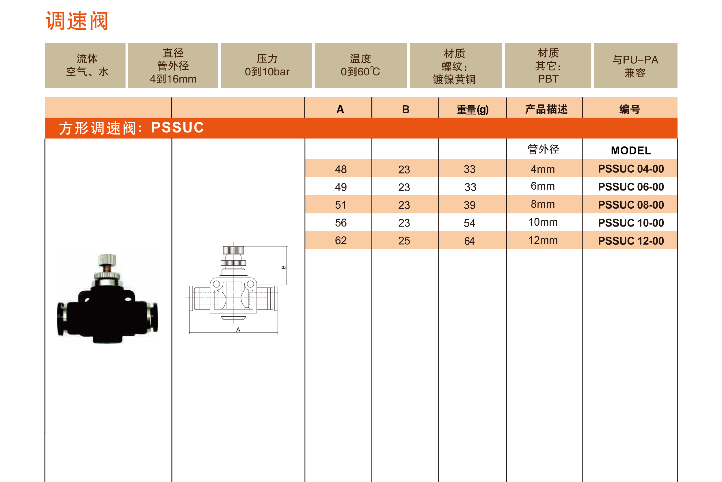PSSUC1
