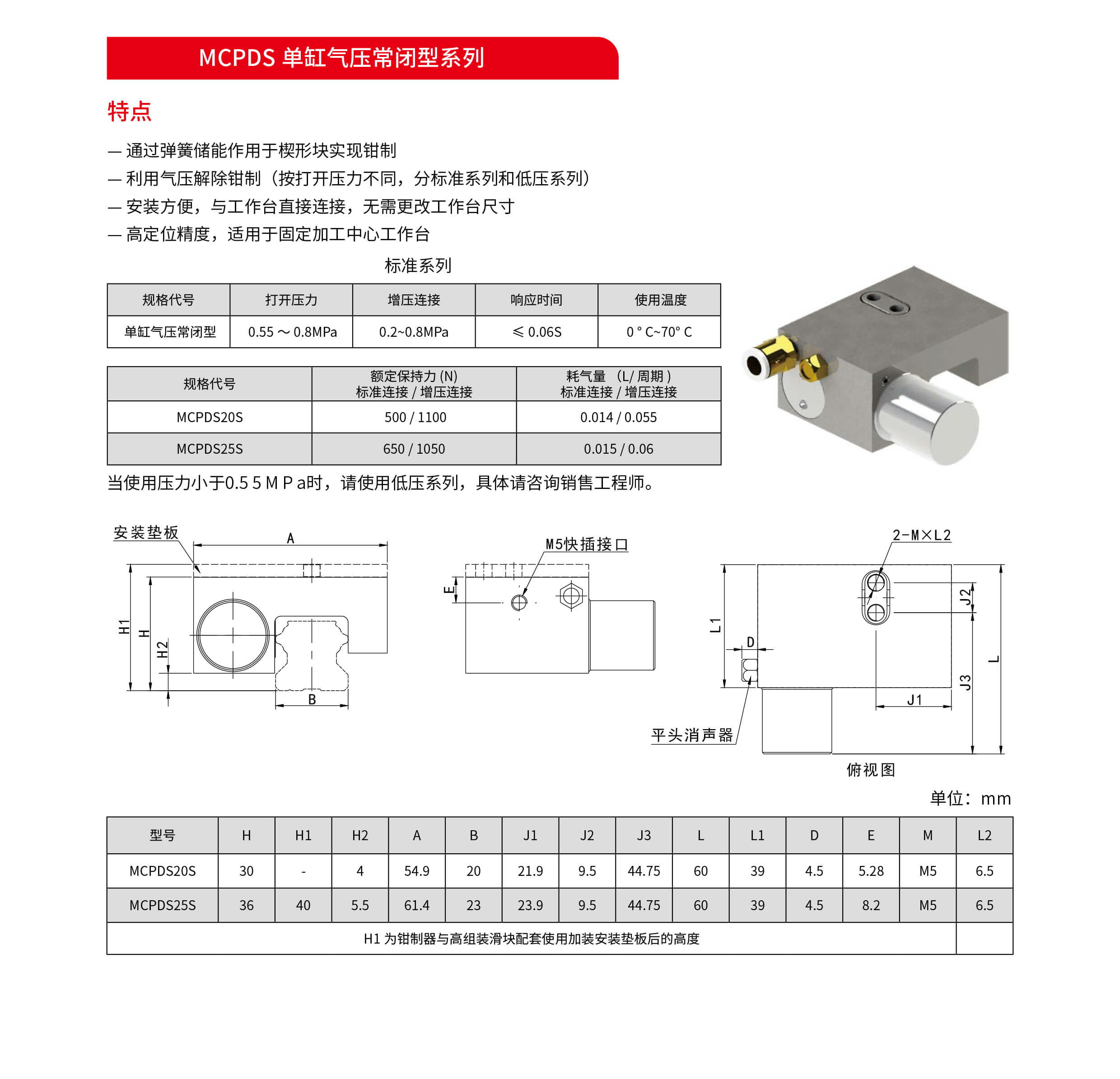 MCPDS (1)