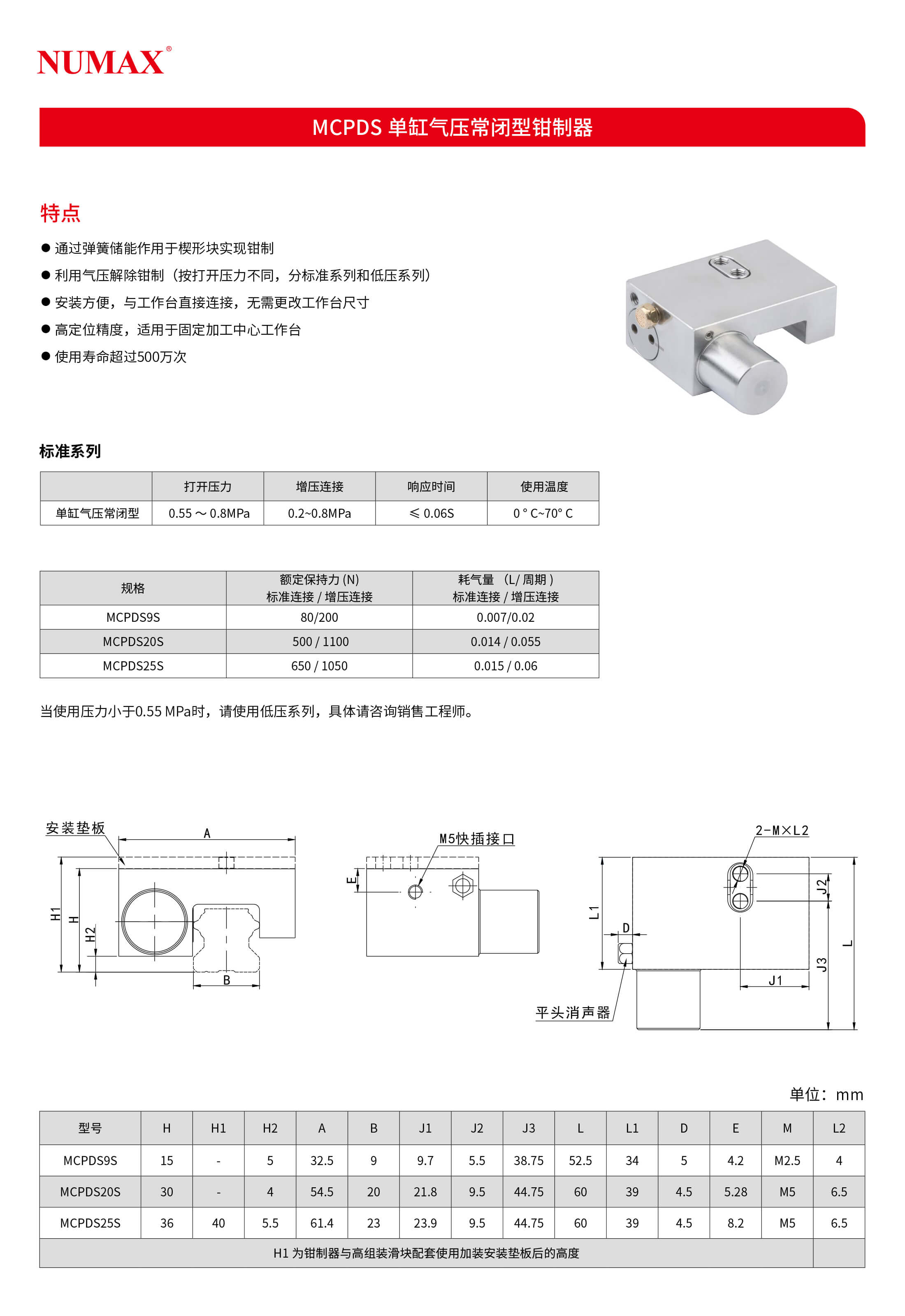 MCPDS (1)