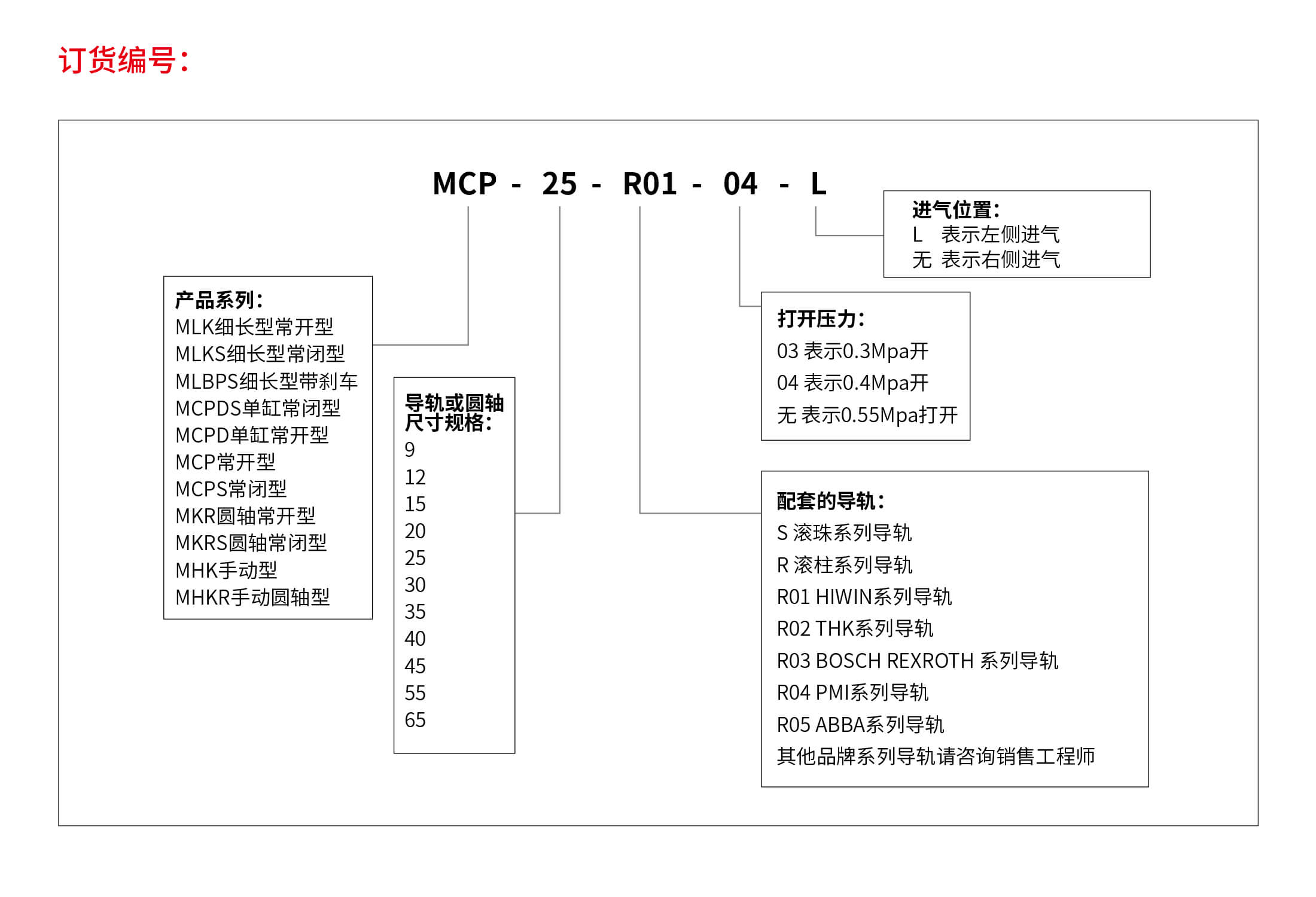 订货编号 (1)