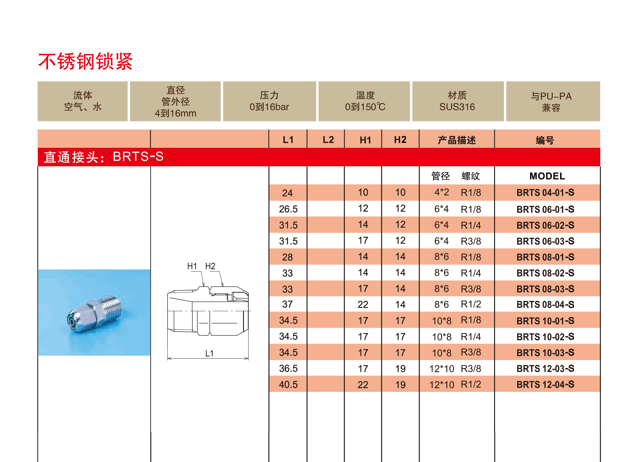 BRTS-S参数