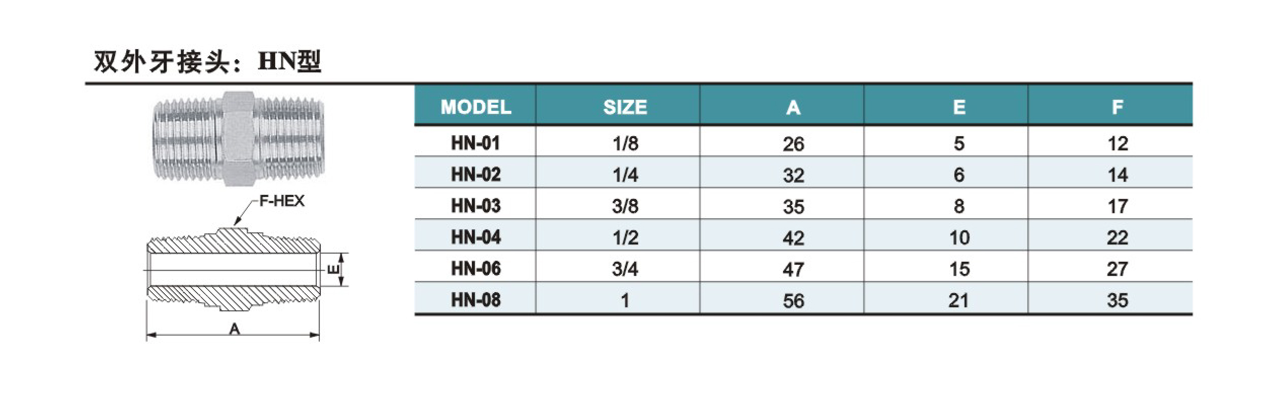 双外牙接头:HN-上海强实自动化控制有限公司官网