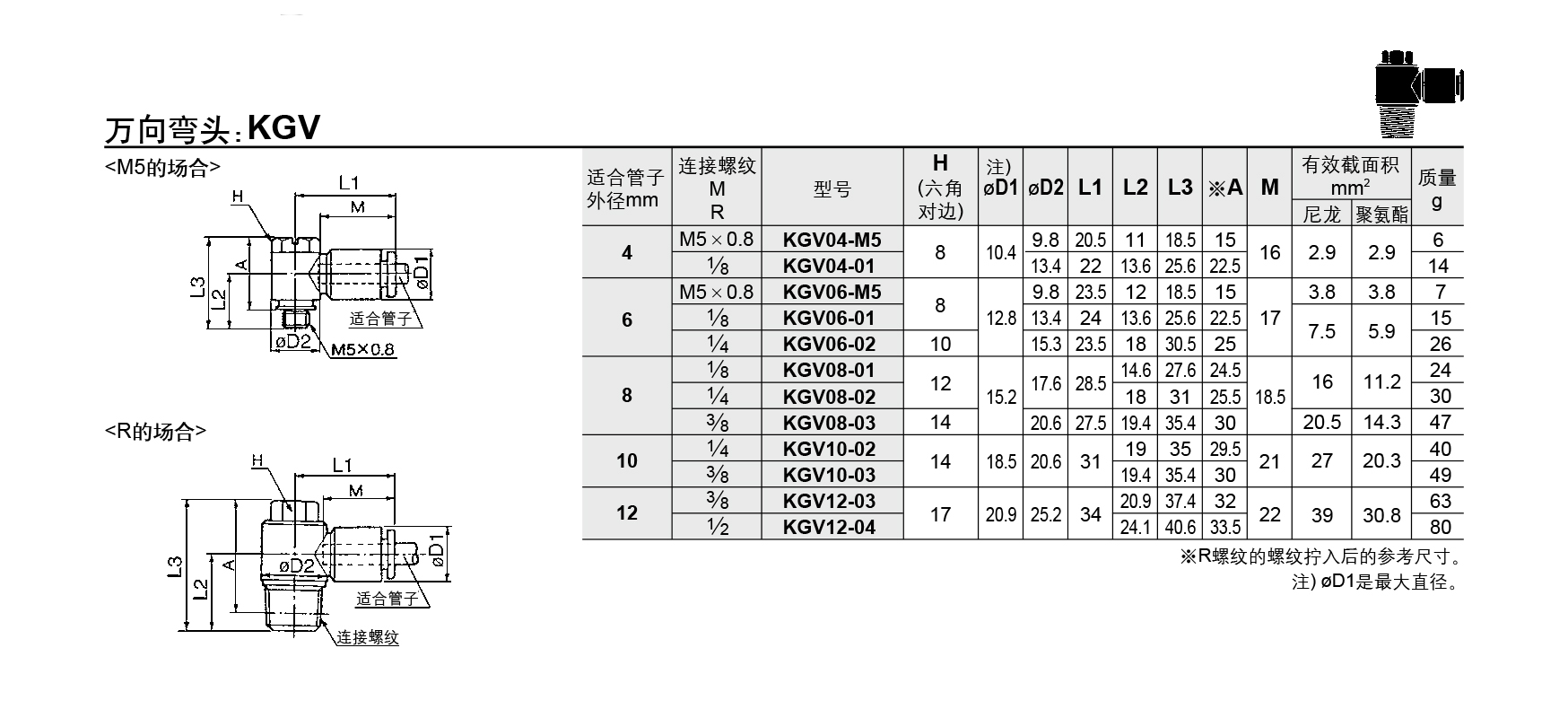 KGV万向弯头参数