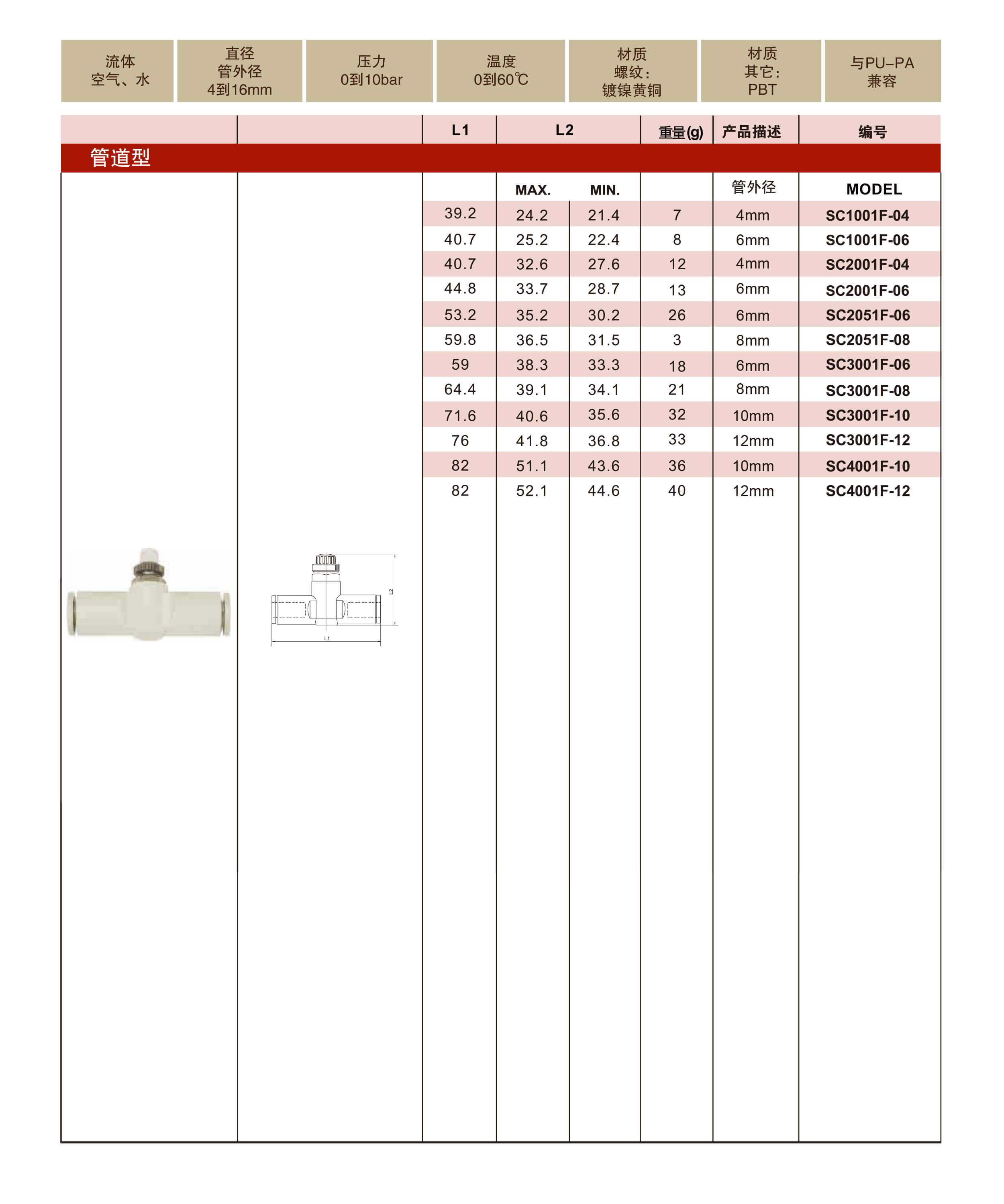 管道型调速阀参数1 (1)