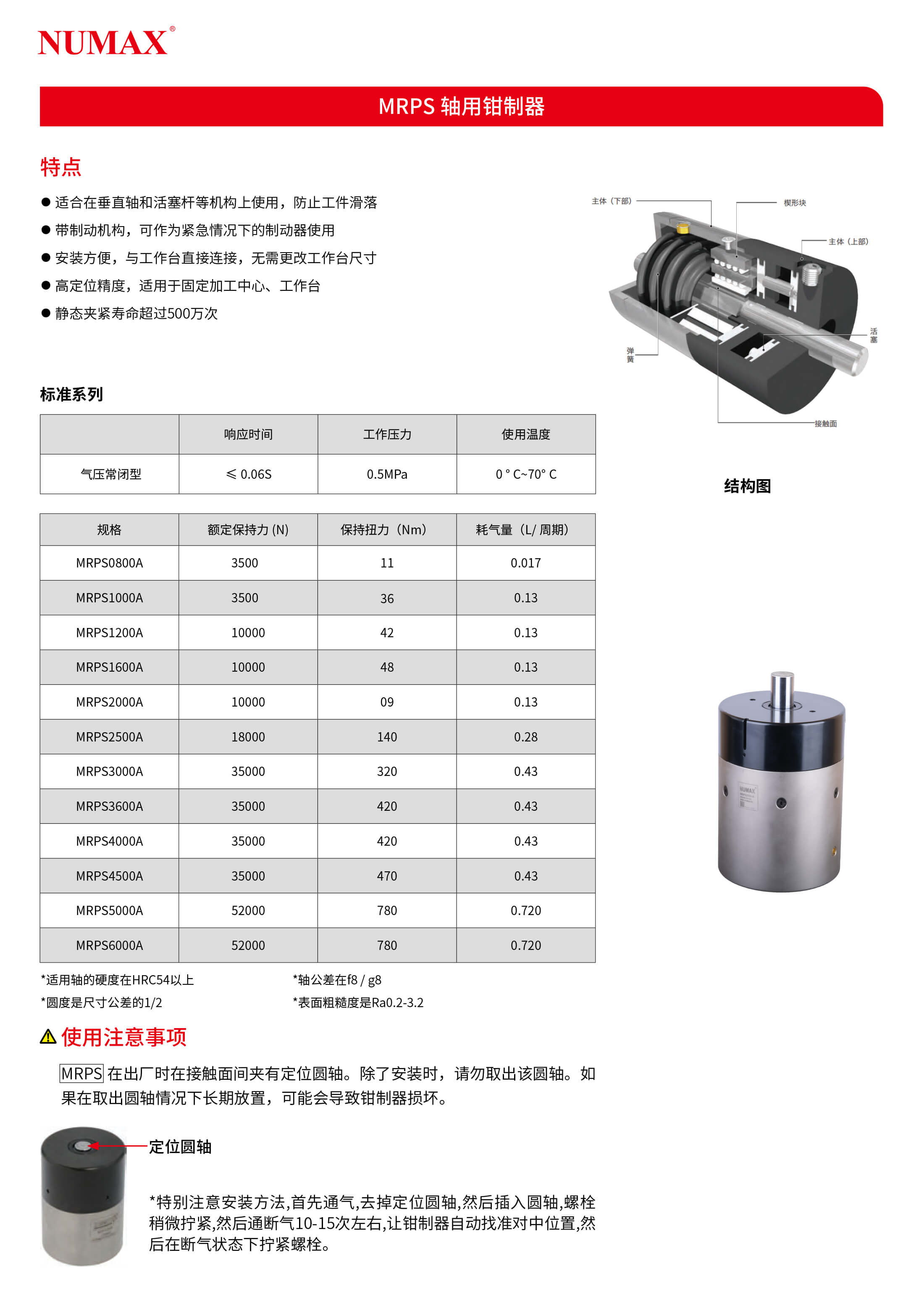 MRPS(1)