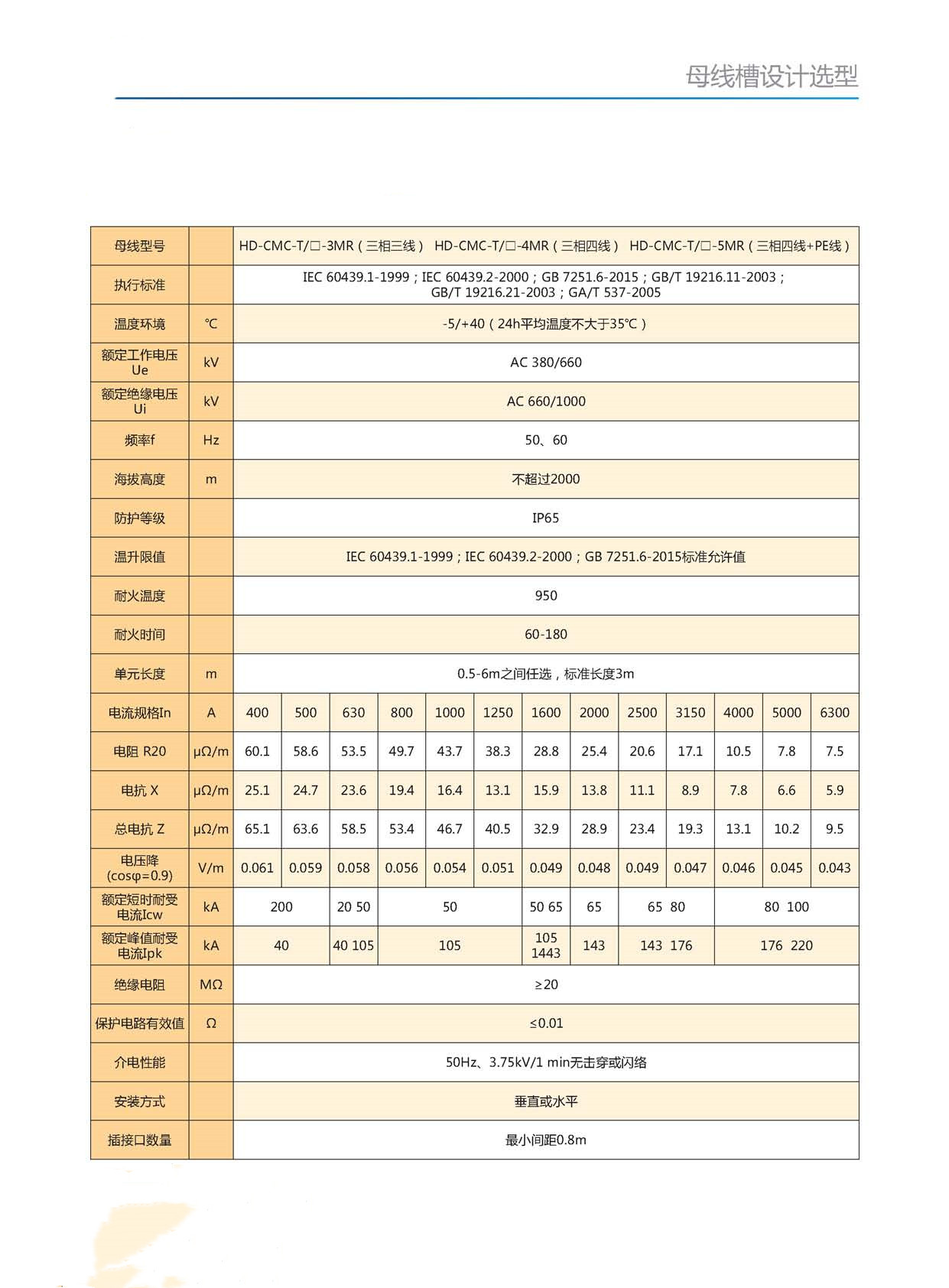 华都母线槽_页面_14