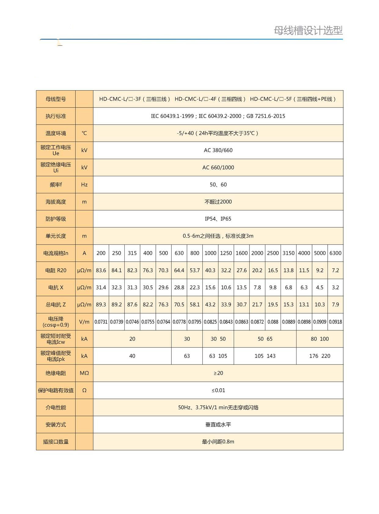 华都母线槽_页面_12