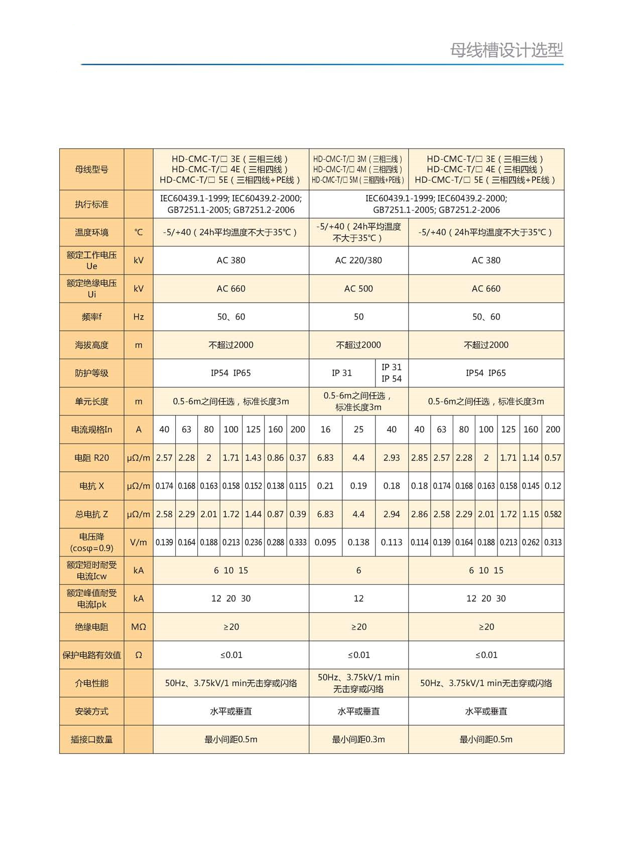 华都母线槽_页面_18