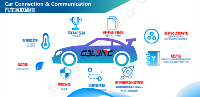 技术与产品理念