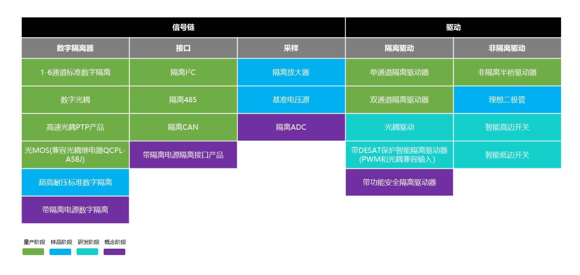 荣湃公司产品线分类介绍20231114_CN_宣传_页面_15