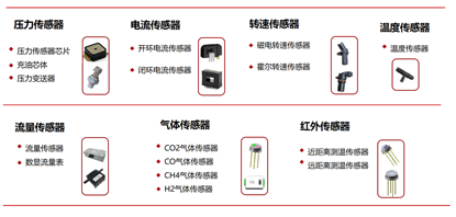 产品类型