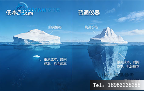 科研仪器采购隐性成本对比图