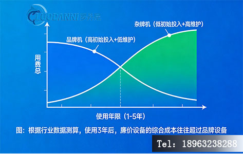 溶解性总固体测定仪五年总拥有成本TCO对比图