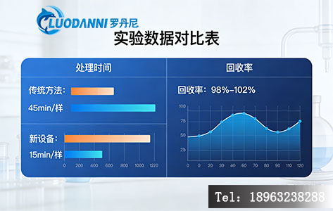 水蒸气蒸馏仪 氨氮检测 回收率数据报告