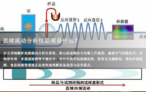 连续流动分析仪原理是什么？核心结构与工作流程全解析