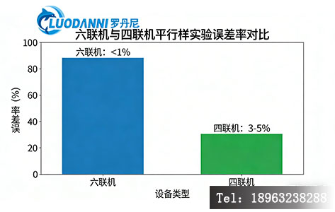 混凝搅拌试验机平行样数据误差对比