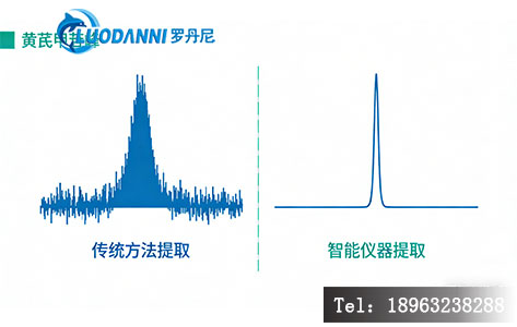 智能提取让目标峰纯度更高，定量更准。