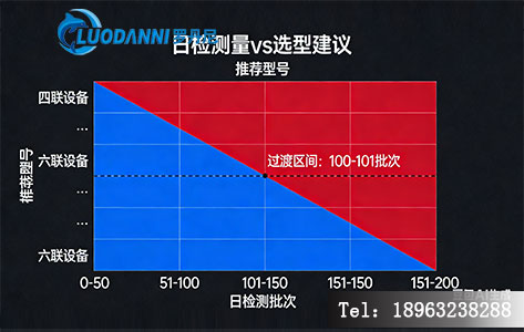 中药企业二氧化硫测定仪选型参考表 日检测量与型号匹配