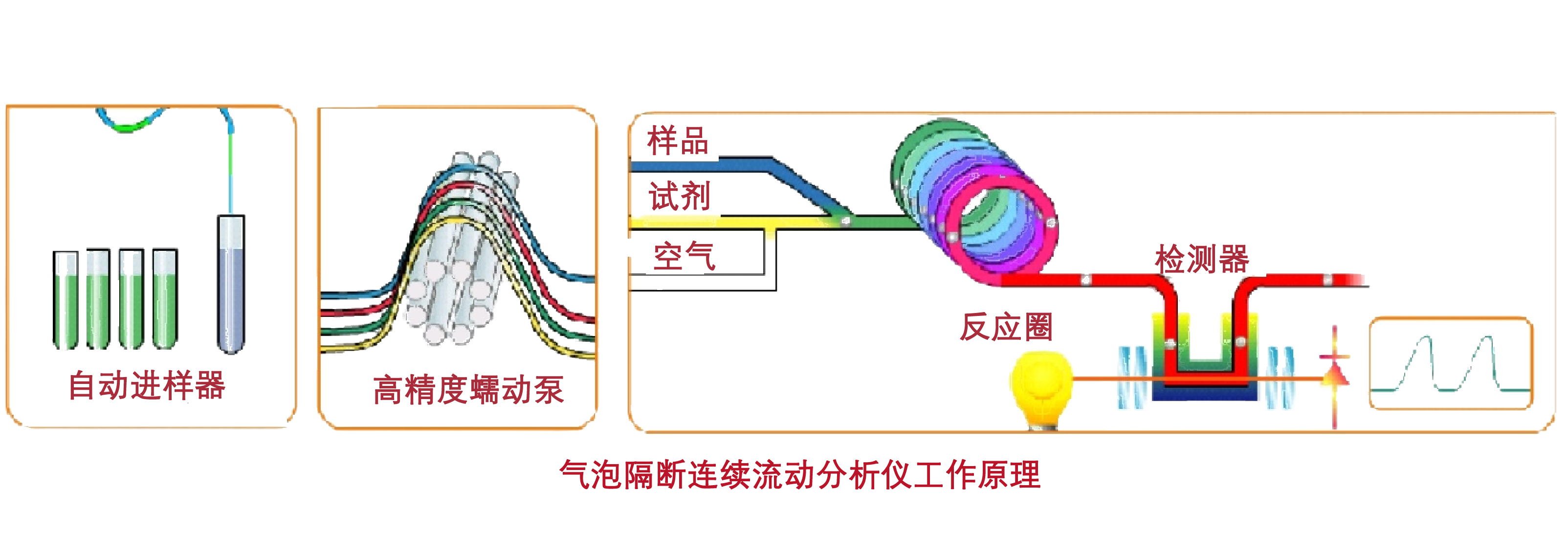 连续流动分析仪流程图流程图-2