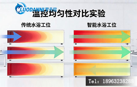 多工位提取设备温控均匀性对比图