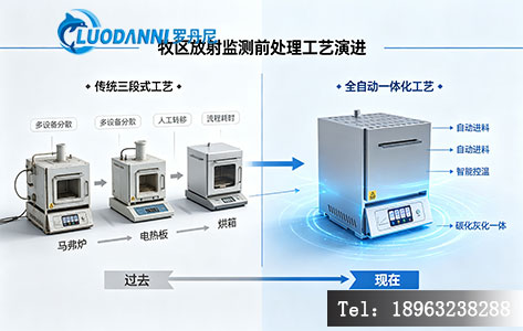 左侧传统马弗炉+电热板+烘箱三段式老工艺 vs 右侧全自动碳化灰化一体机
