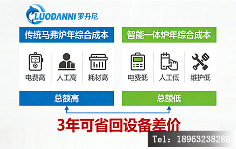 实验室马弗炉年综合运行成本对比分析