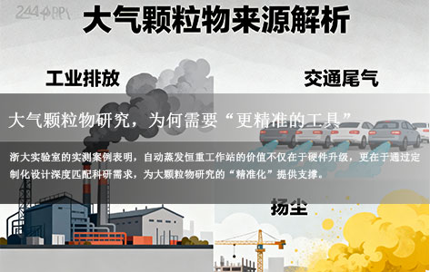 浙大实验室实测：自动蒸发恒重工作站如何破解大气颗粒物精准研究难题？