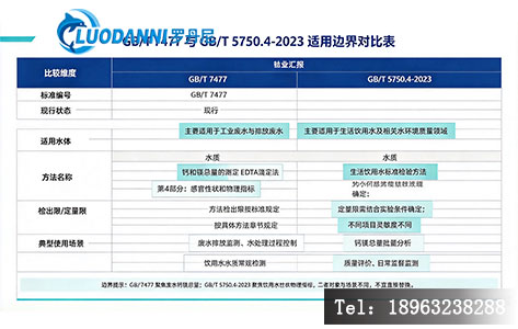 &ldquo;GB/T 7477 与 GB/T 5750.4-2023 适用边界对比表