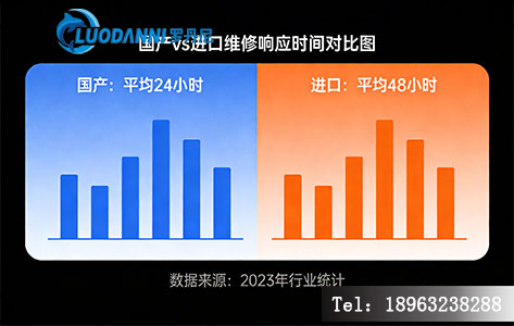 便携式游离二氧化硅分析仪 国产与进口价格维修对比