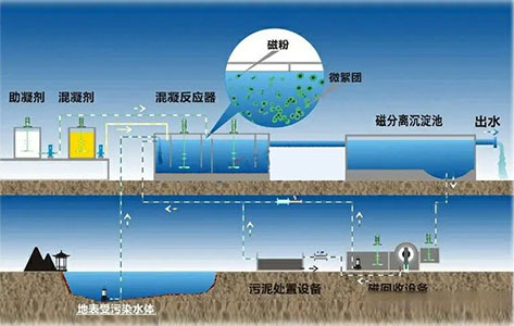 混凝试验搅拌机的工作原理