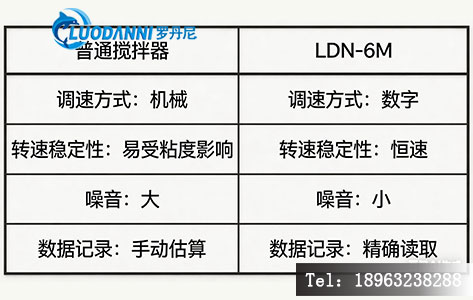 六联混凝搅拌器选型对比表