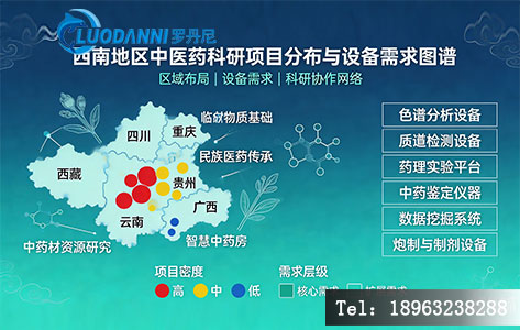 西南地区中医药科研项目分布与设备需求图谱