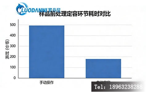 自动定容仪效率提升数据图表