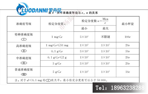 电子天平精度等级国家标准解读