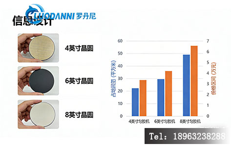 4英寸6英寸8英寸晶圆匀胶机尺寸与价格对比图