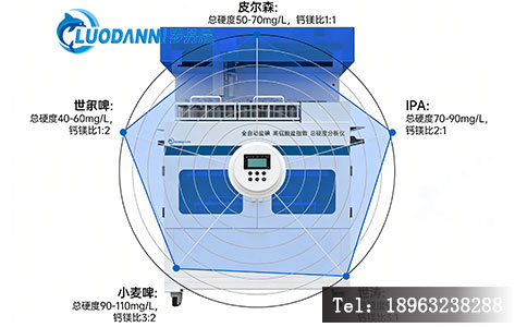 不同精酿啤酒风格推荐水质硬度范围图表