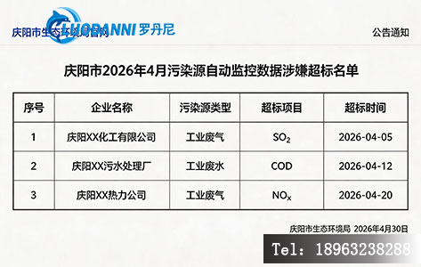 庆阳市2026年4月污染源自动监控数据涉嫌超标名单截图