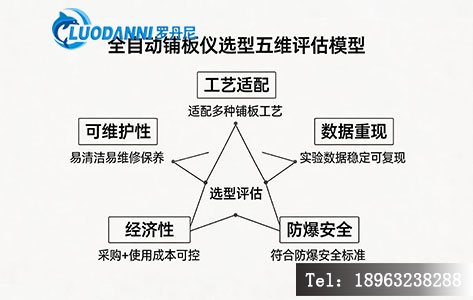 全自动铺板仪选型五维评估模型示意图