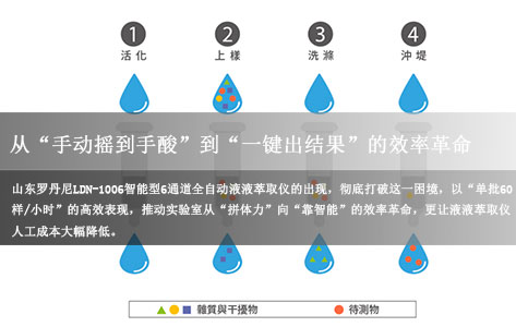 罗丹尼6通道全自动液液萃取仪：从“手动摇到手酸”到“一键出结果”的效率革命