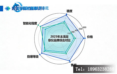全自动定容仪品牌对比雷达图-2025选购参考