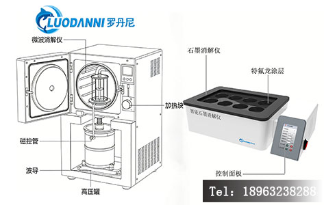 左：微波是&ldquo;由内而外&rdquo;的体加热；右：石墨是&ldquo;包裹式&rdquo;热传导。