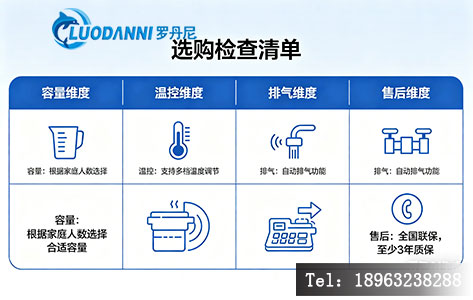 土壤前处理微波设备选购检查清单