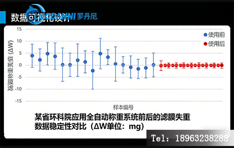 全自动称重系统应用案例数据对比
