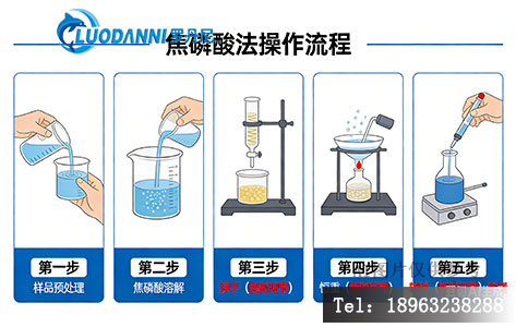 焦磷酸法粉尘检测流程痛点分析