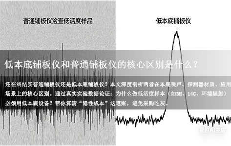 低本底铺板仪和普通铺板仪的核心区别是什么？为何你的实验非它不可？（避坑指南）