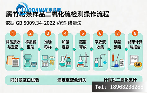 腐竹粉条样品二氧化硫检测操作流程图