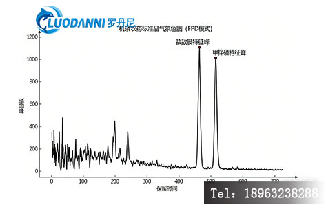 经全自动液液萃取净化后的样品液,在GC-FPD上的典型色谱图,基线平稳,无杂质干扰。